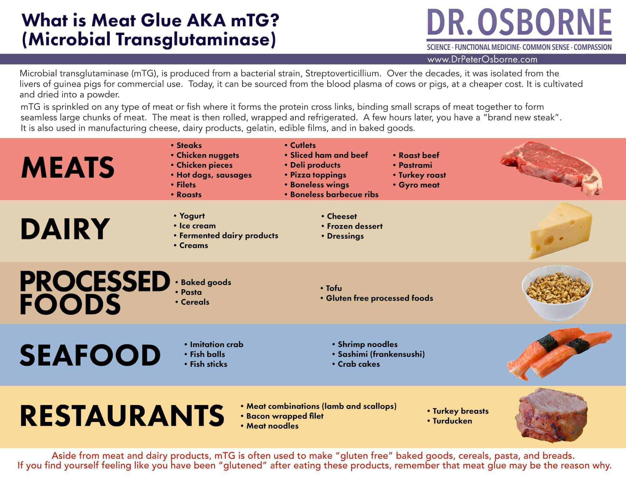 Is Meat Glue Sabotaging Your Gluten Free Diet Improvements? | Gluten