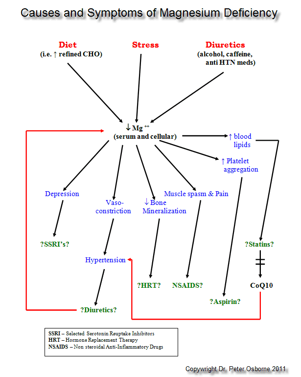 Magnesium-Deficiency-Symptoms