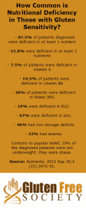 Gluten-and-nutritional-deficiencies