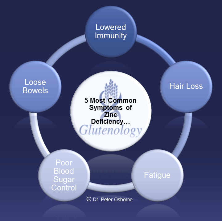 Ultra Zinc Dr. Peter Osborne