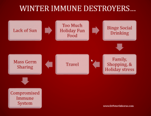 Natural Immune Boosters