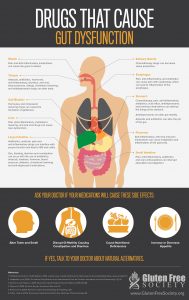 drugs that cause leaky gut