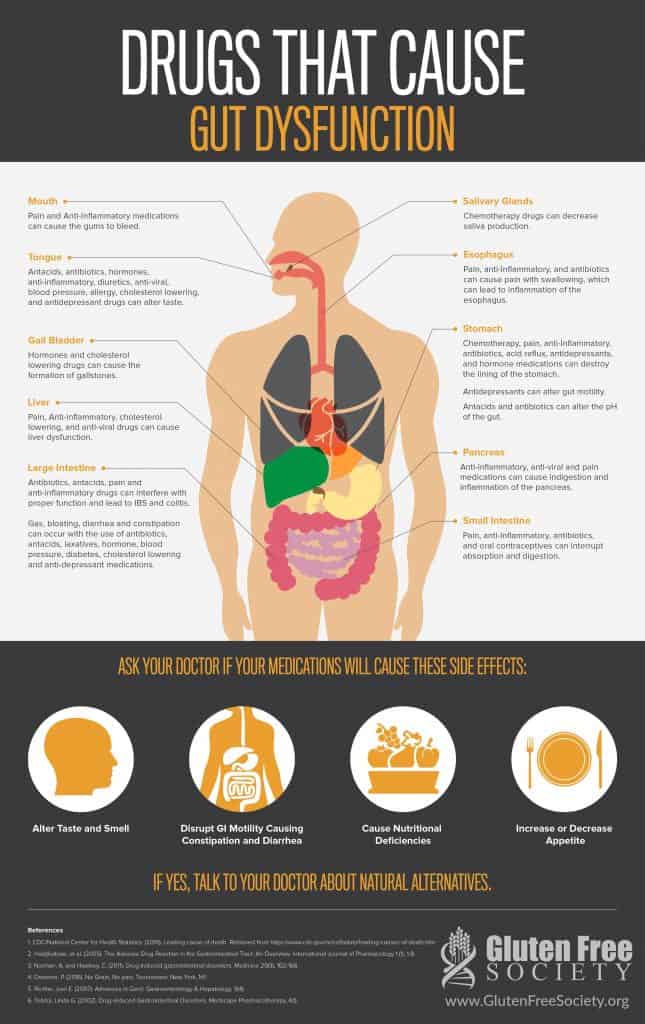 drugs that cause leaky gut