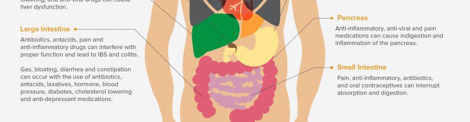 drugs that cause leaky gut