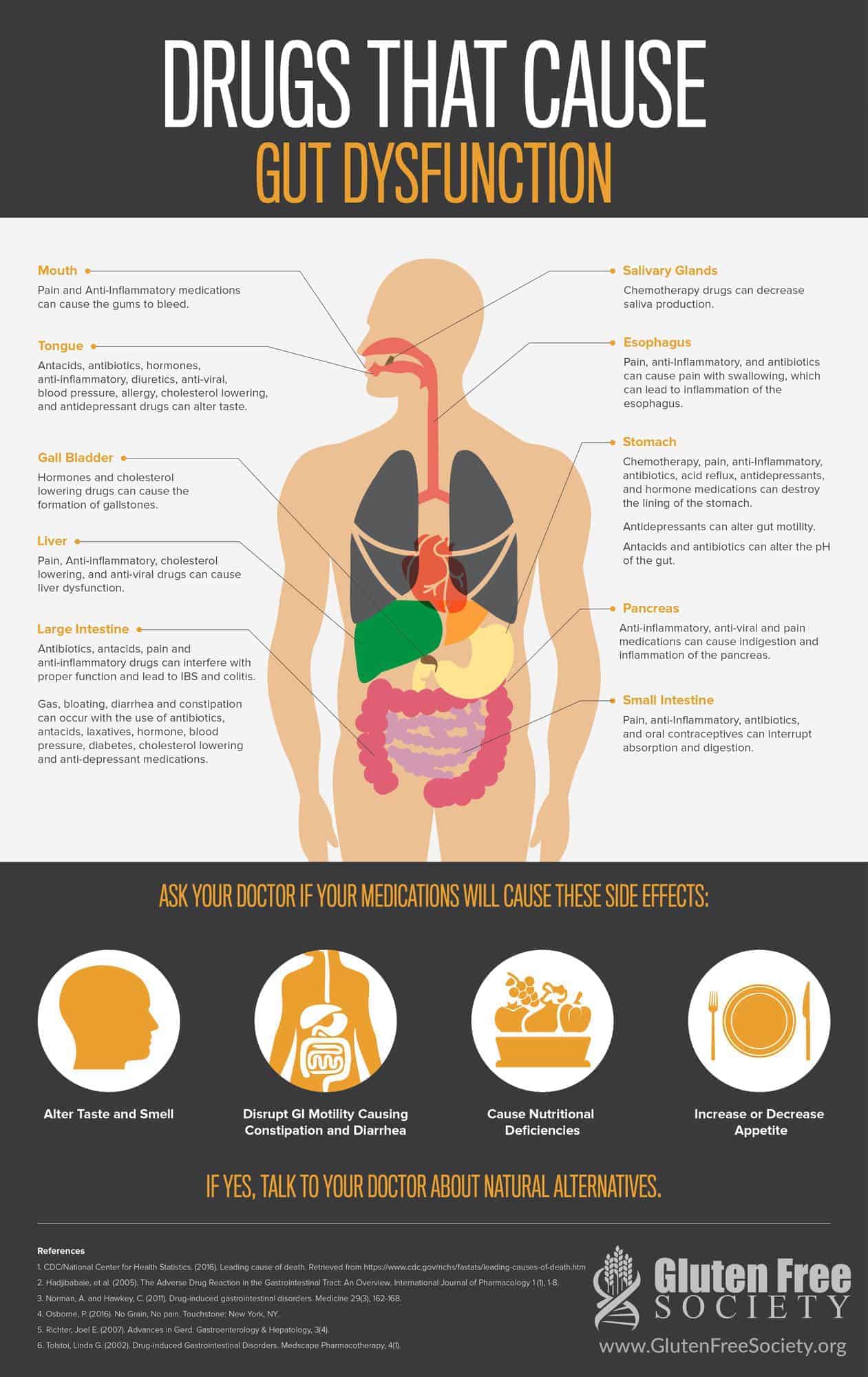 drugs that cause leaky gut