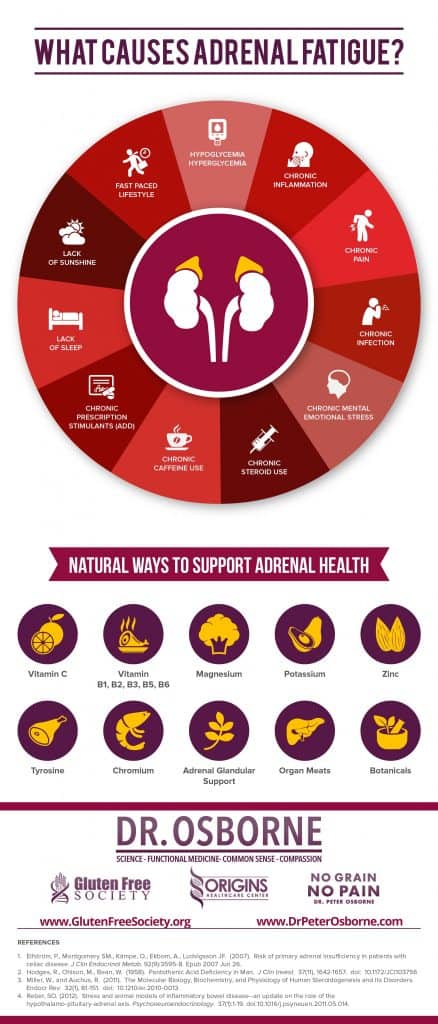 natural help for adrenal fatigue