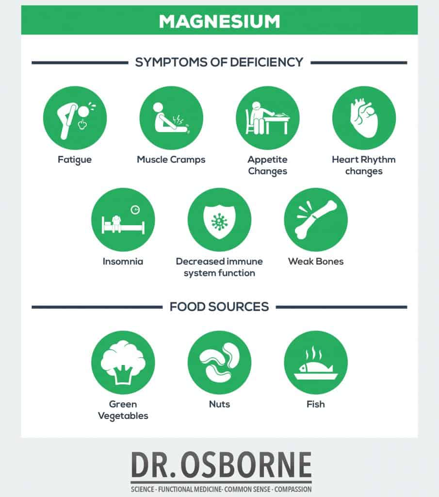 symptoms of magnesium deficiency