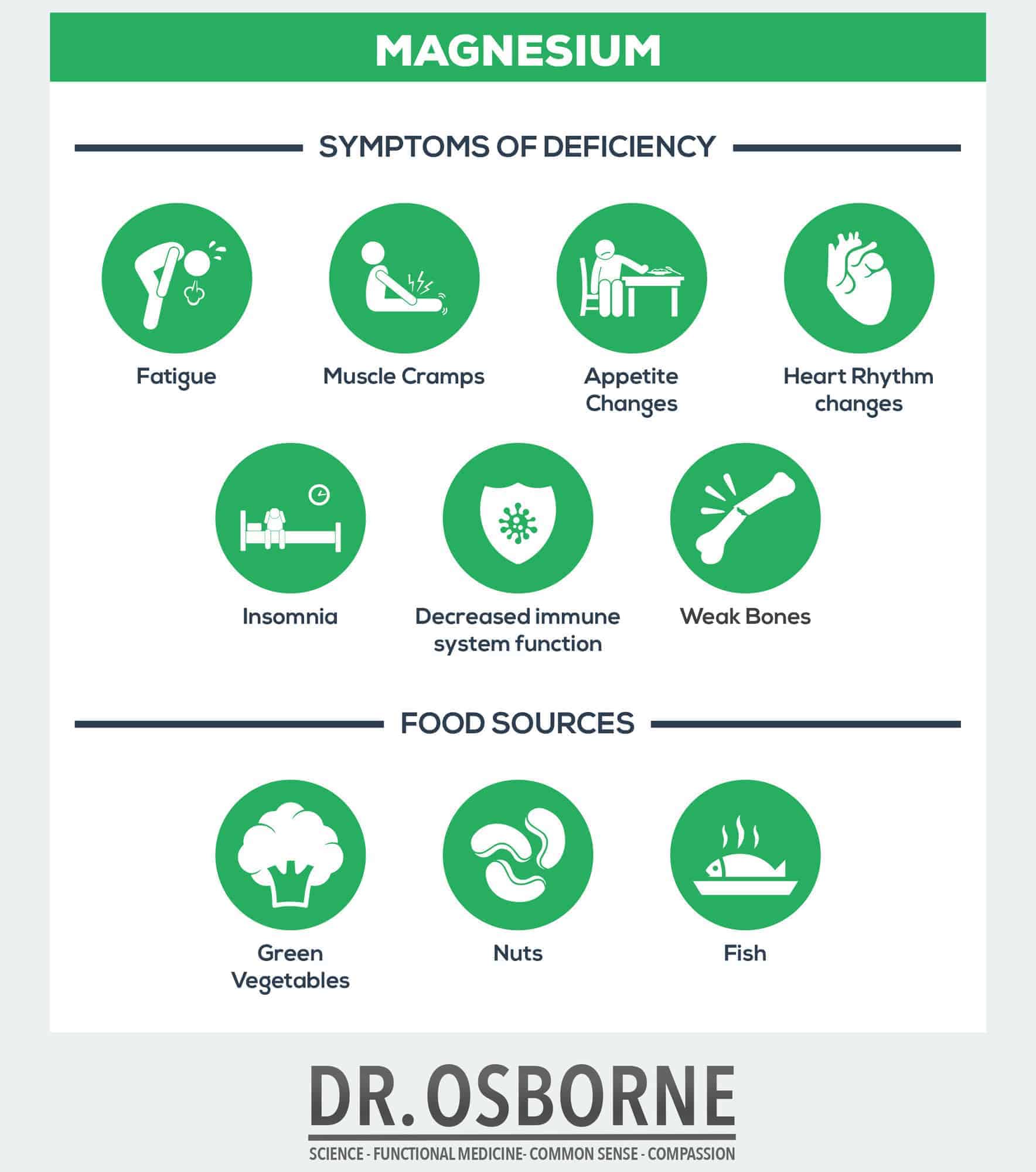 symptoms of magnesium deficiency