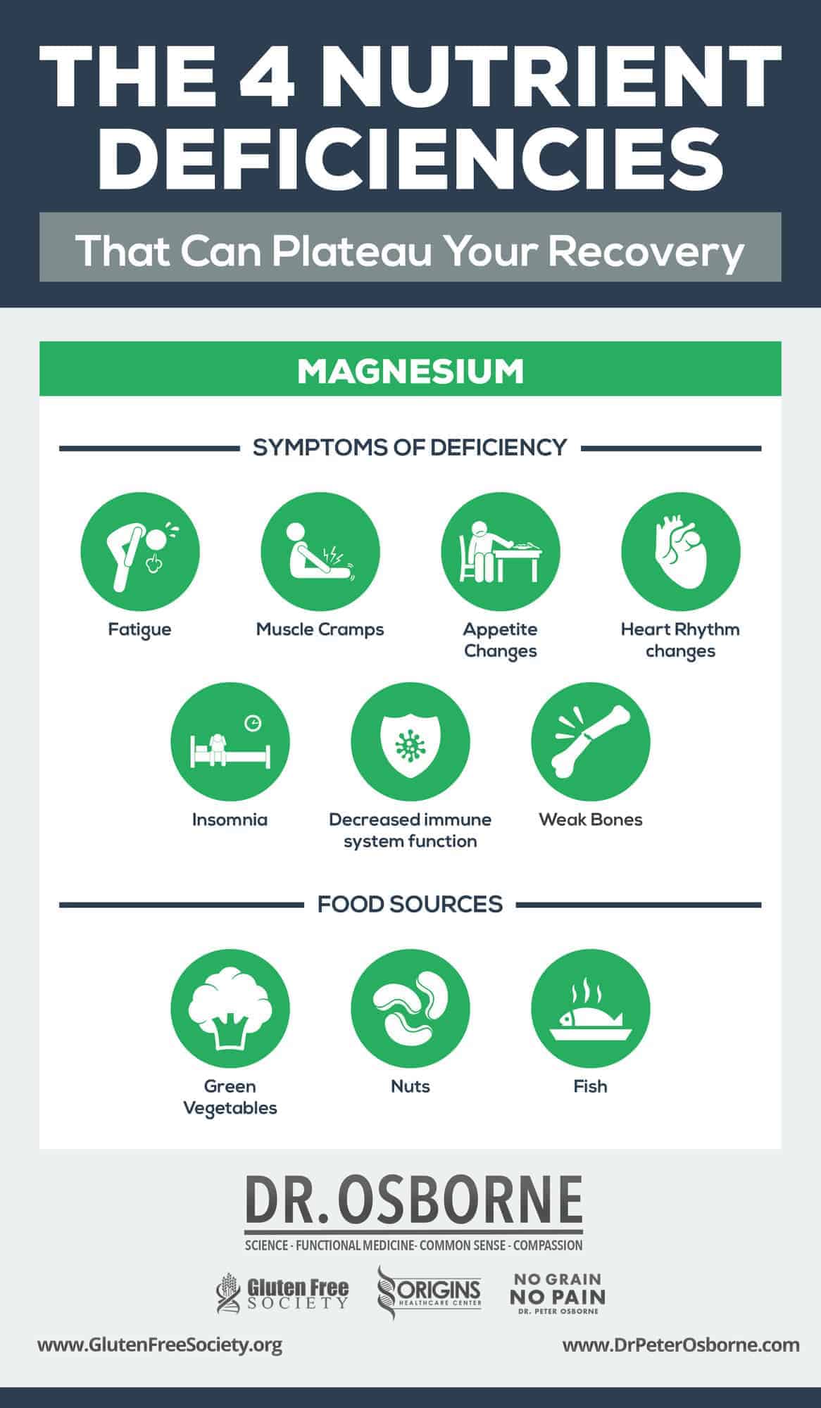Gluten Sensitivity and Magnesium Deficiency GlutenFree Society