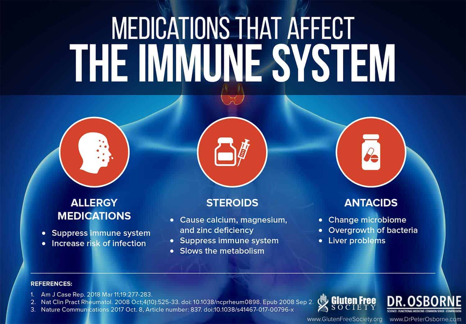 gluten and the immune system