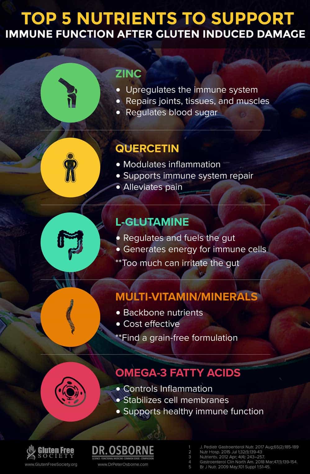 gluten and immune system