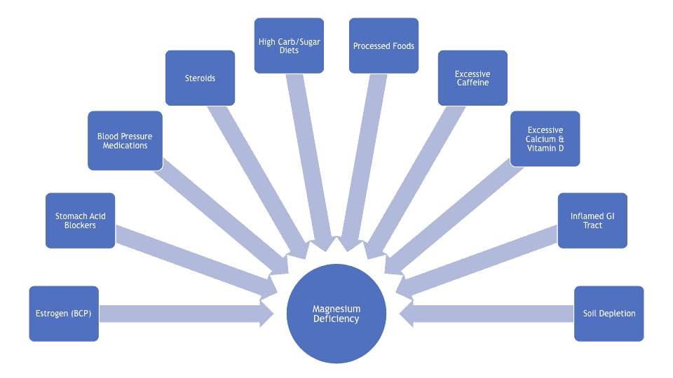 magnesium deficiency