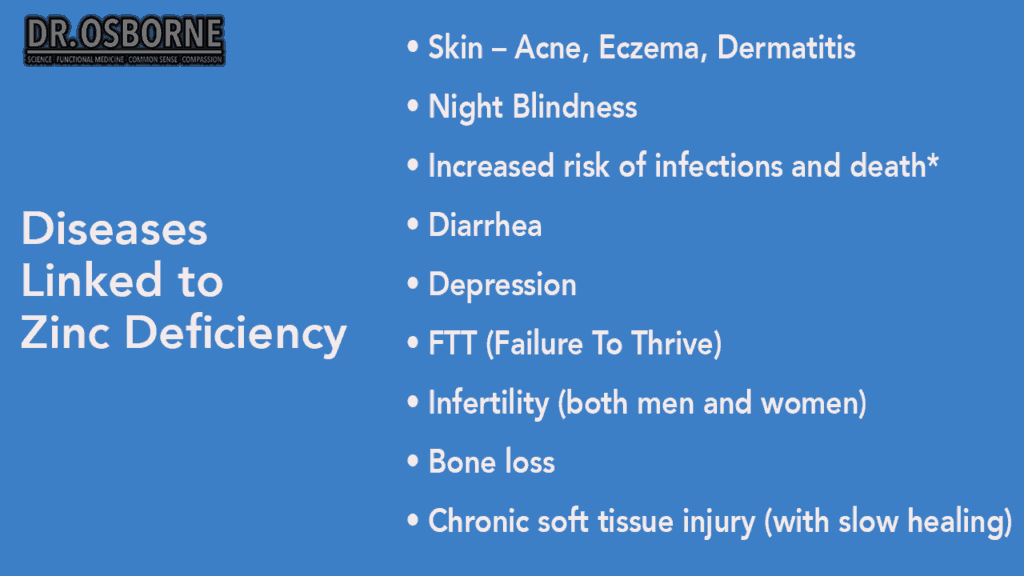 diseases linked to zinc deficiency