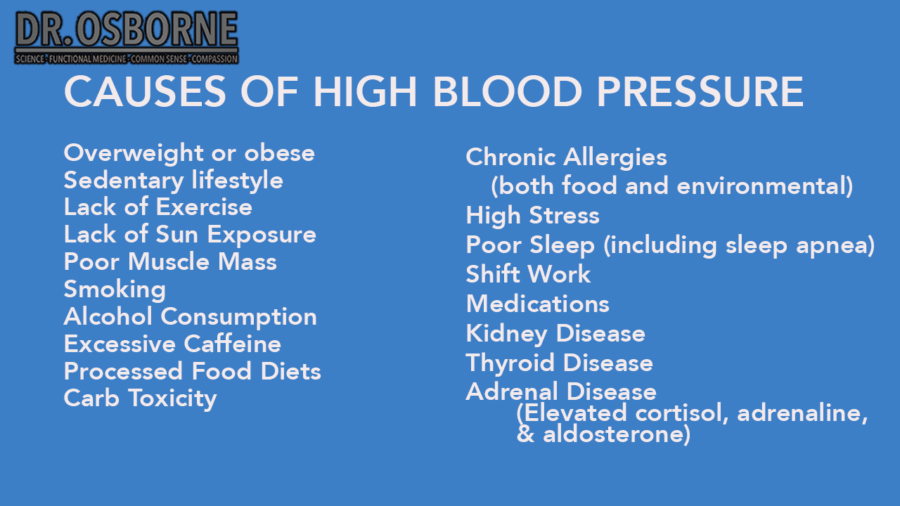 Does Gluten Cause High Blood Pressure? Gluten Free Society