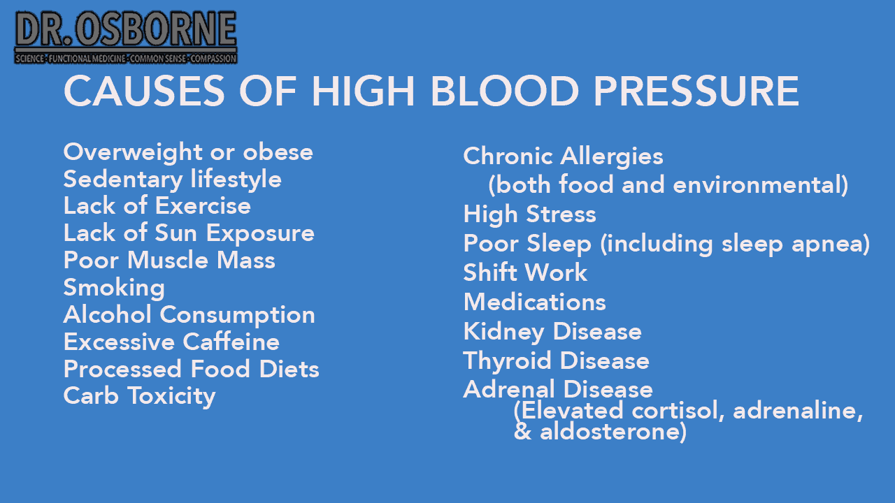 Does Gluten Cause High Blood Pressure? Gluten Free Society