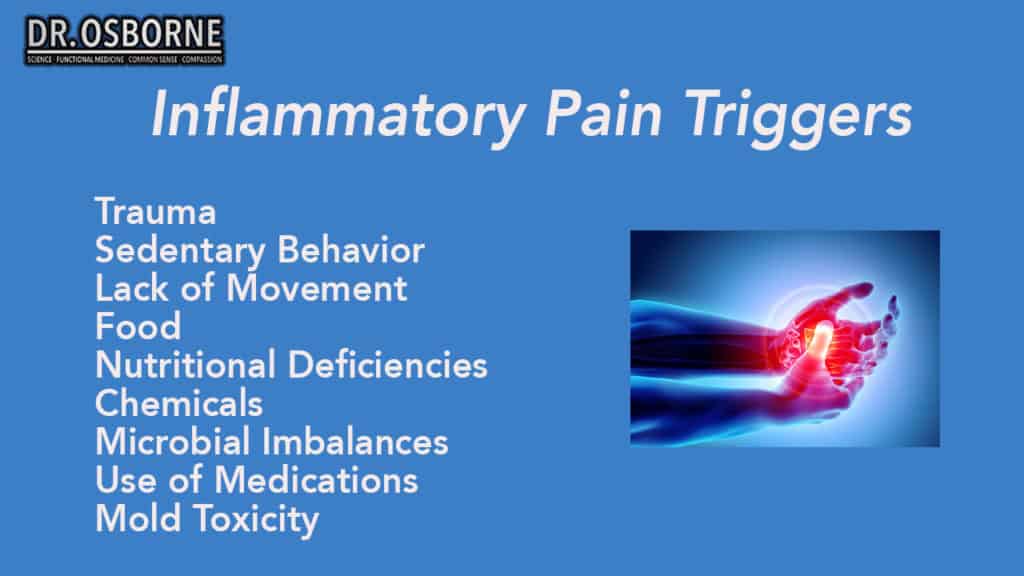 pain and inflammation