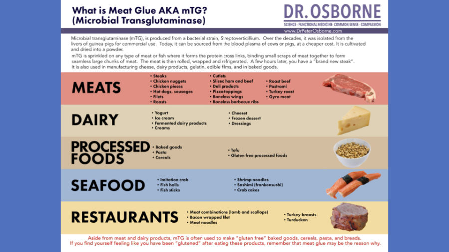 Meat Glue The Hidden Ingredient In Your Food Gluten Free Society