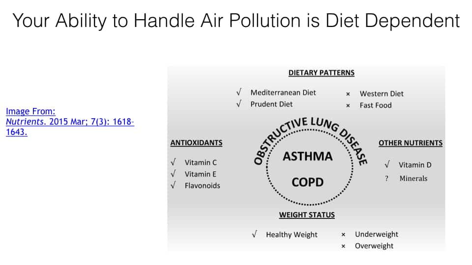 Toxic Air Pollution