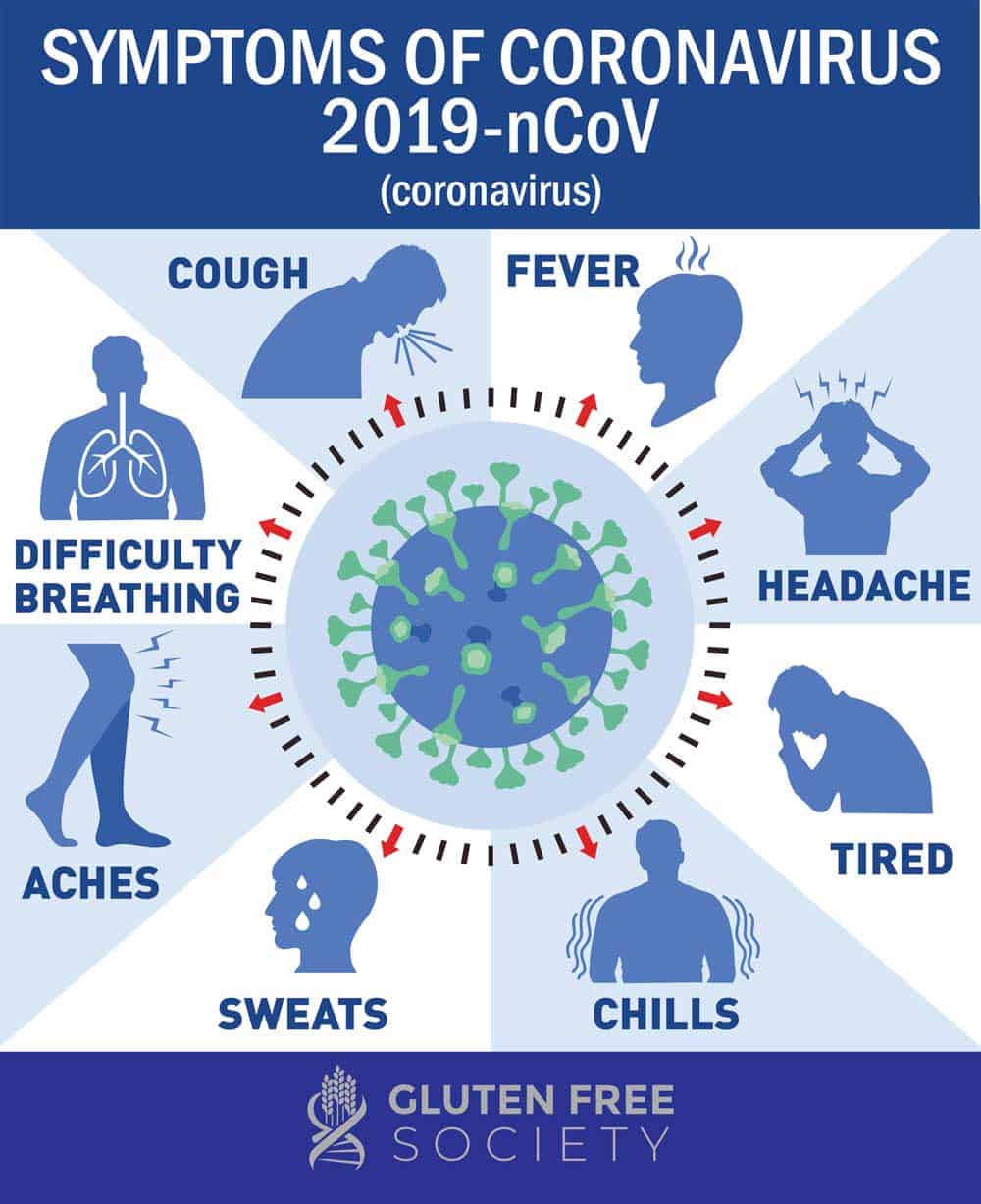 symptoms-of-coronavirus