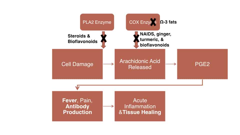 NSAIDs