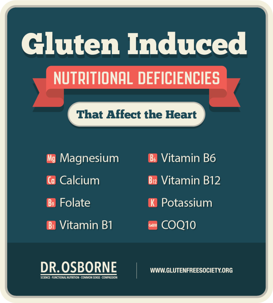 Can Gluten Cause Heart Disease? Gluten Free Society
