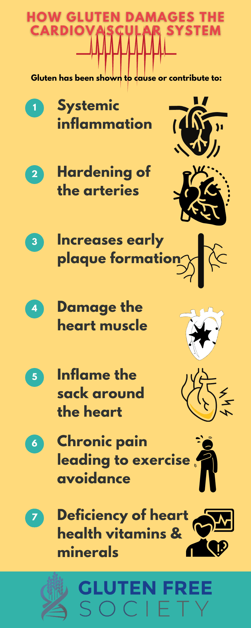 Gluten and cardiovascular disease