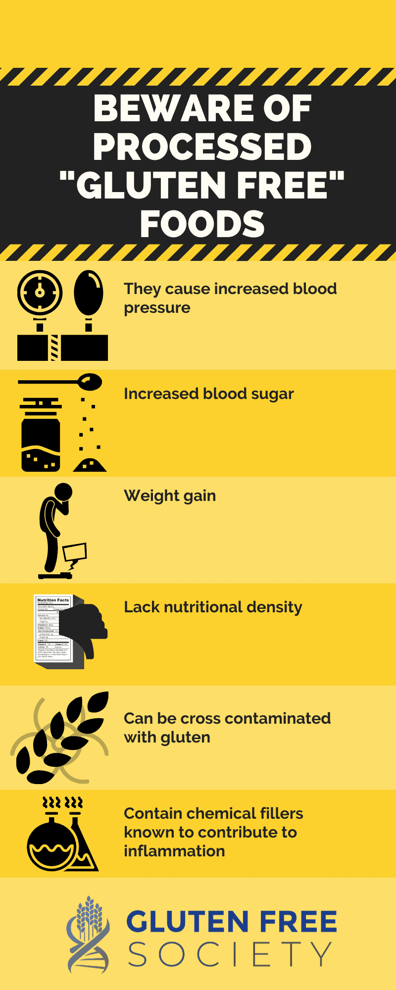 processed gluten free foods cause heart disease