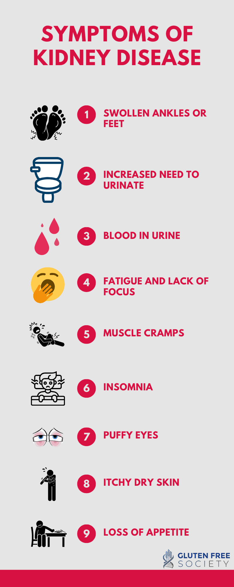 kidney failure symptoms