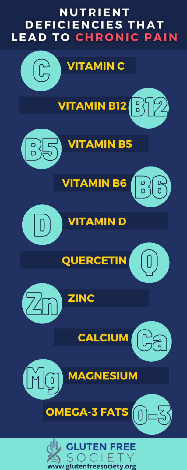 Can Gluten Cause Muscle and Joint Pain? Gluten Free Society