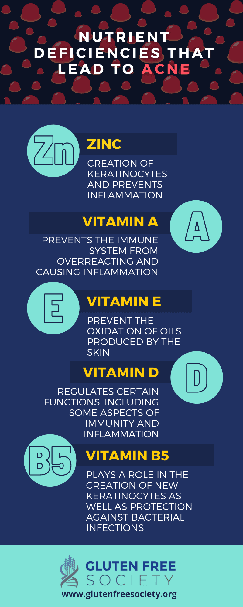 gluten acne and nutritional deficiencies