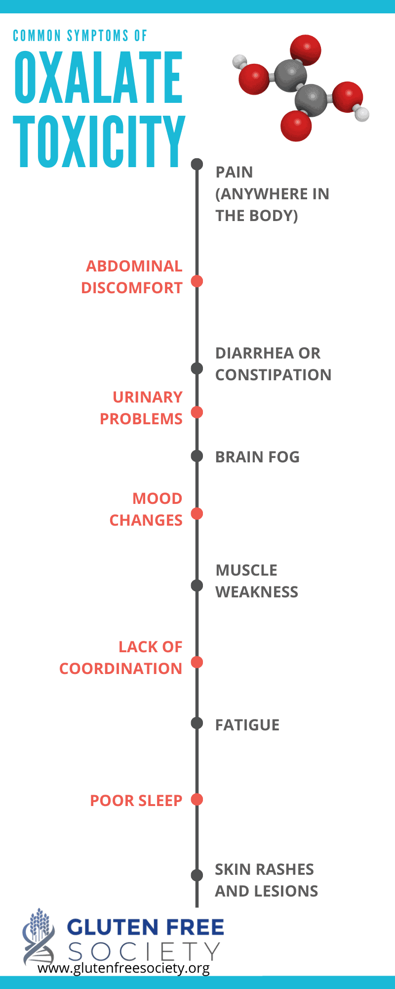 symptoms caused by oxalate 