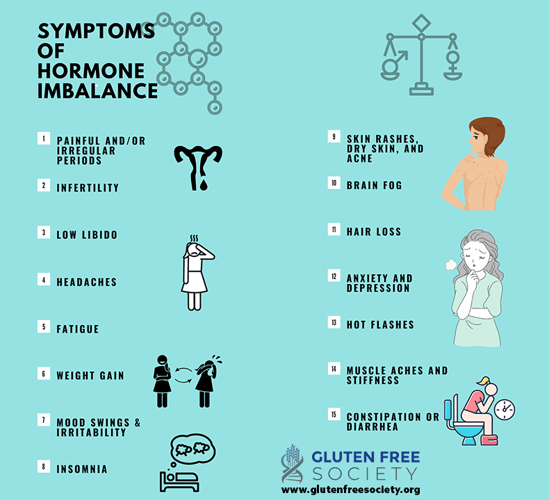 gluten free society hormone imbalance symptoms