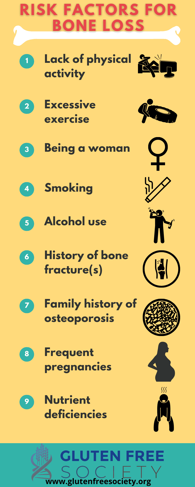 risk factors for bone loss