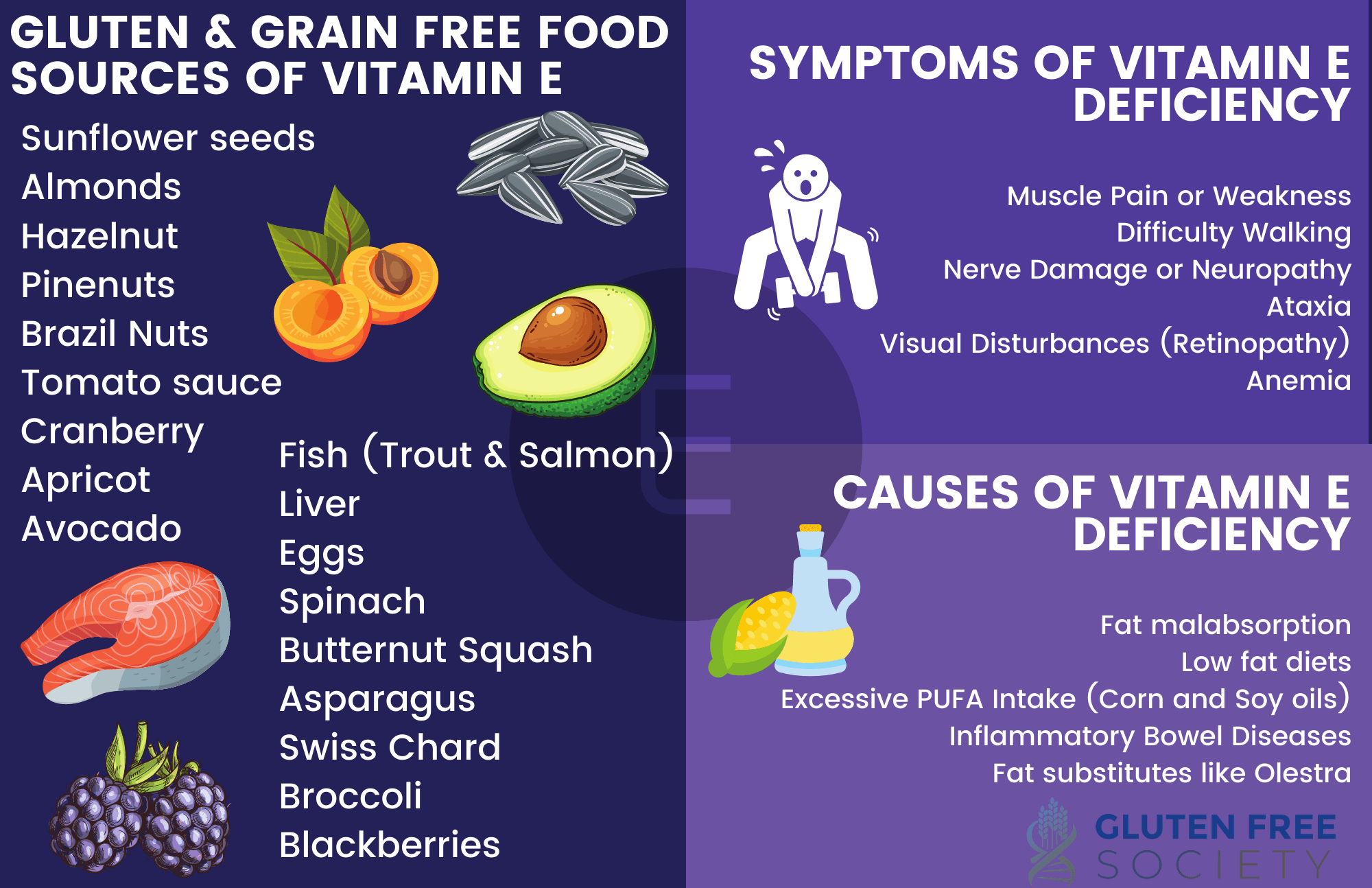 Vitamin E Deficiency Symptoms