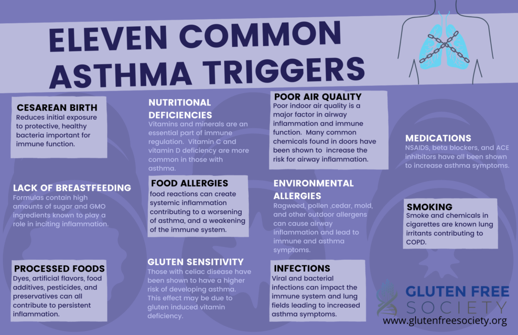 Can Gluten Cause Asthma? Gluten Free Society