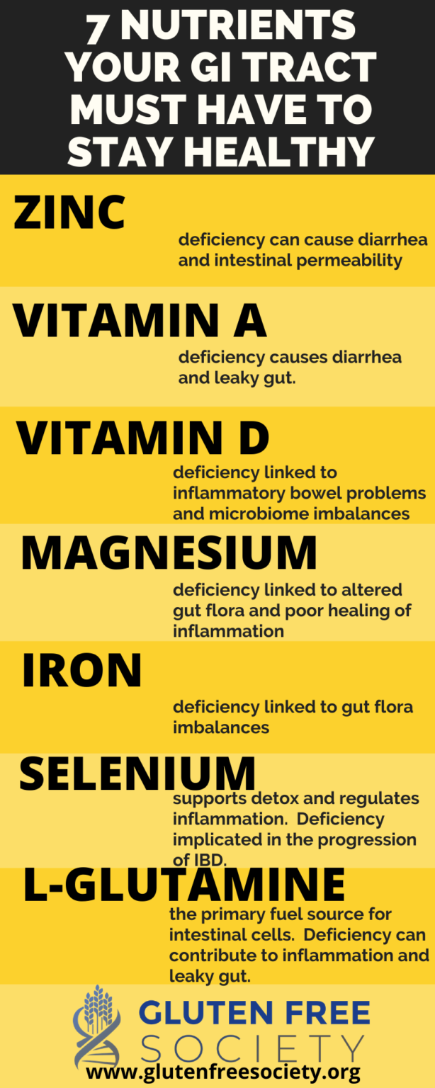 Can Gluten Cause Gut Inflammation? Gluten Free Society