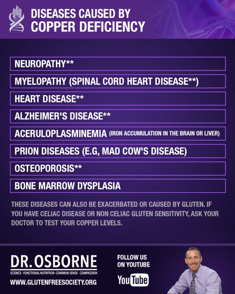 Copper Deficiency Nutrient Deficiencies and Gluten Gluten Free Society