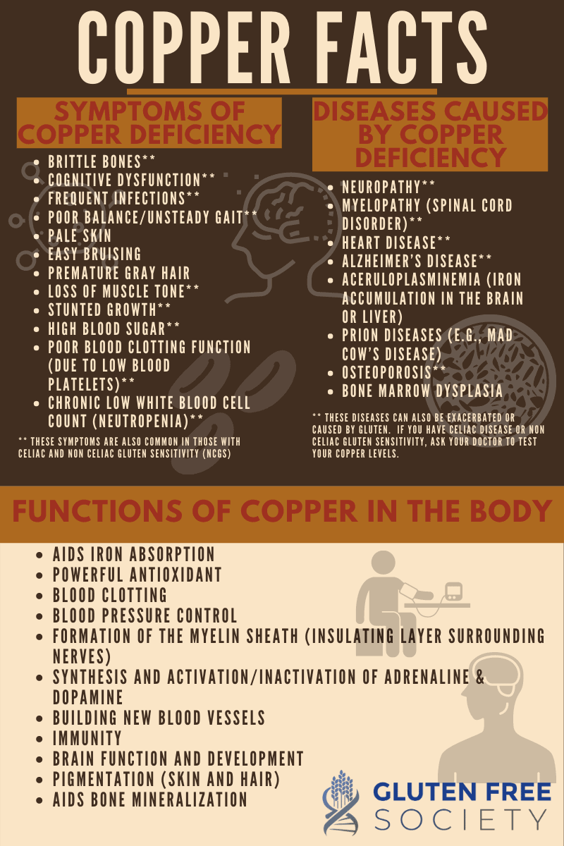 symptoms of copper deficiency