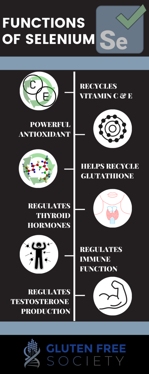 Does Gluten Cause Selenium Deficiency Gluten Free Society