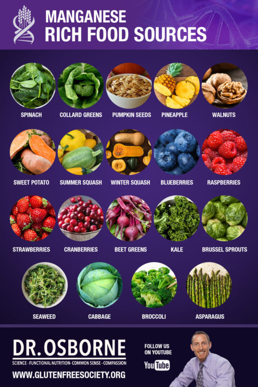 Manganese A Mineral You Should Not Ignore Gluten Free Society