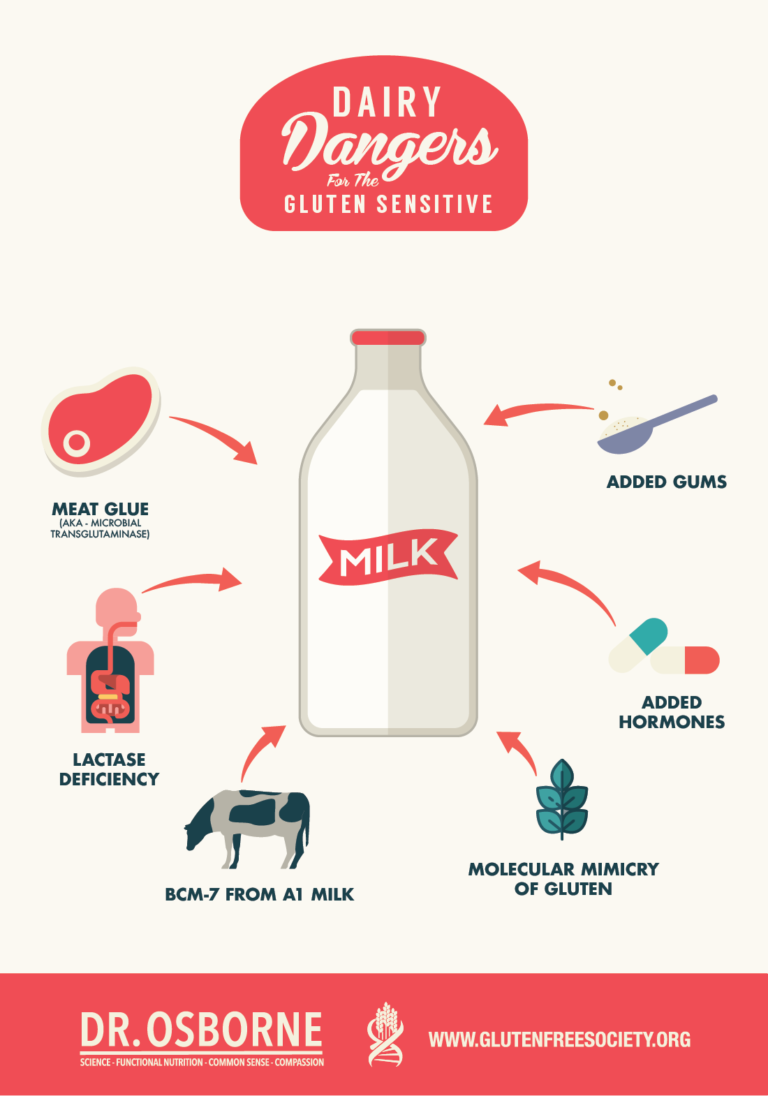 What Foods Contain Gluten? Use This Ultimate List to Learn More