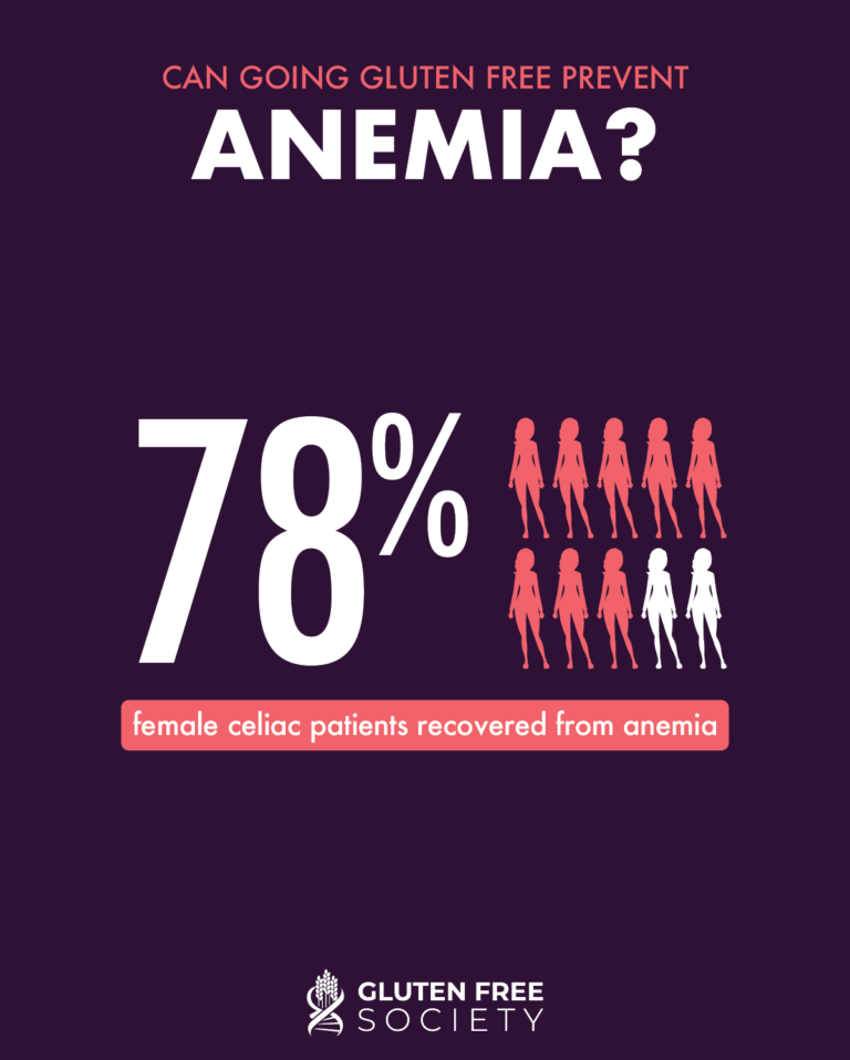 Can Gluten Cause Anemia? Gluten Free Society