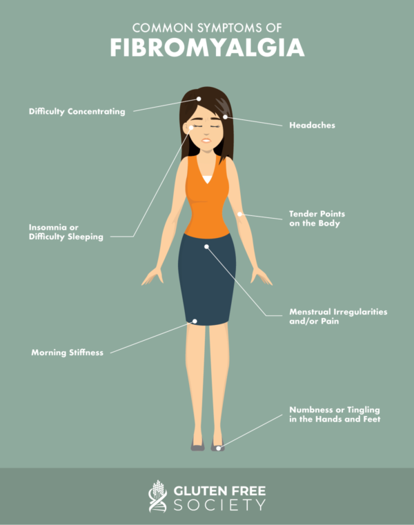What causes fibromyalgia researchers suggest gluten gluten free society