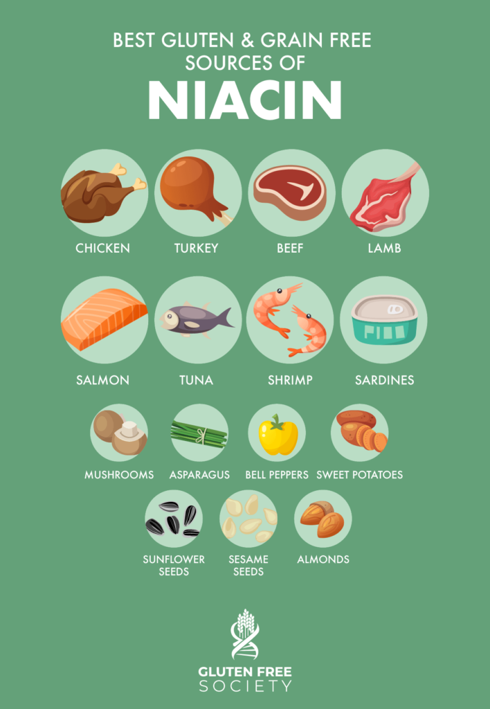 Pellagra, Gluten, & Vitamin B3 Deficiency Gluten Free Society