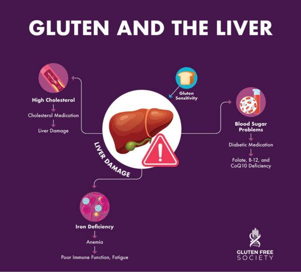 The Best Diet To Heal Your Liver Gluten Free Society the-best-diet-to-heal-your-liver-gluten-free-society