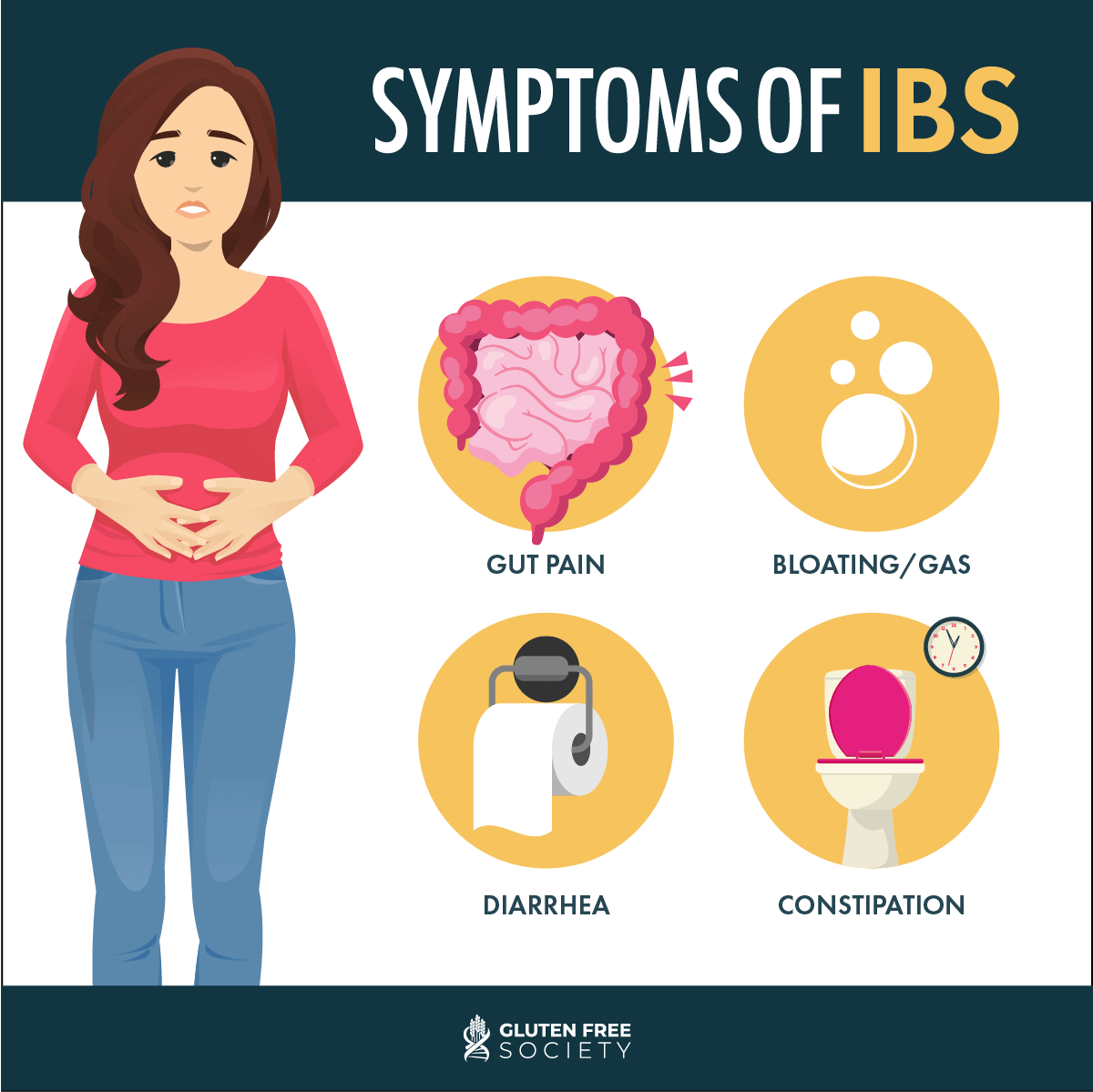 Is Your IBS A Gluten Sensitivity Gluten Free Society