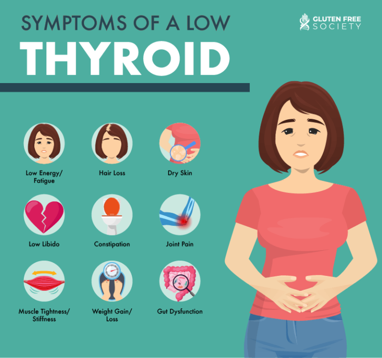 Can Gluten Cause Thyroid Disease? Gluten Free Society