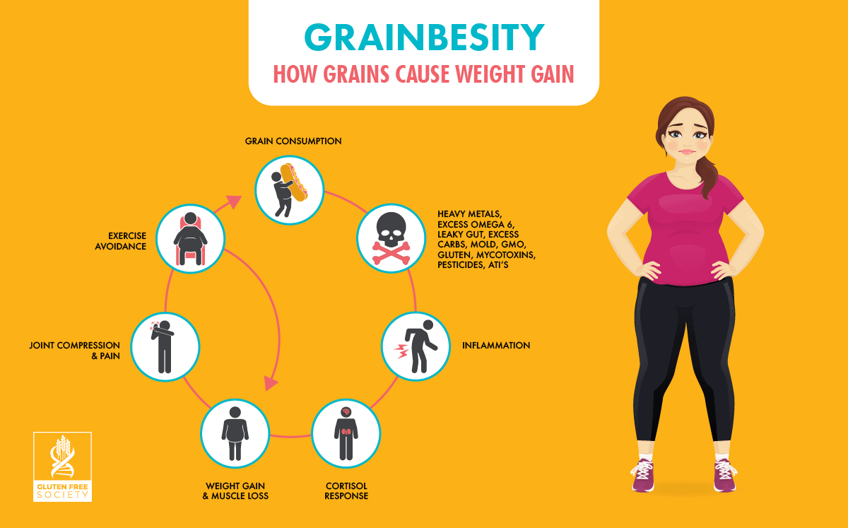 Can Gluten Cause Muscle and Joint Pain? Gluten Free Society
