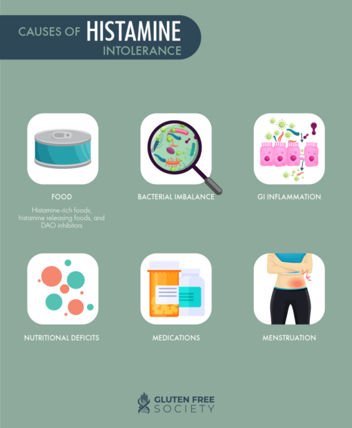 Histamine Intolerance and Gluten Gluten Free Society