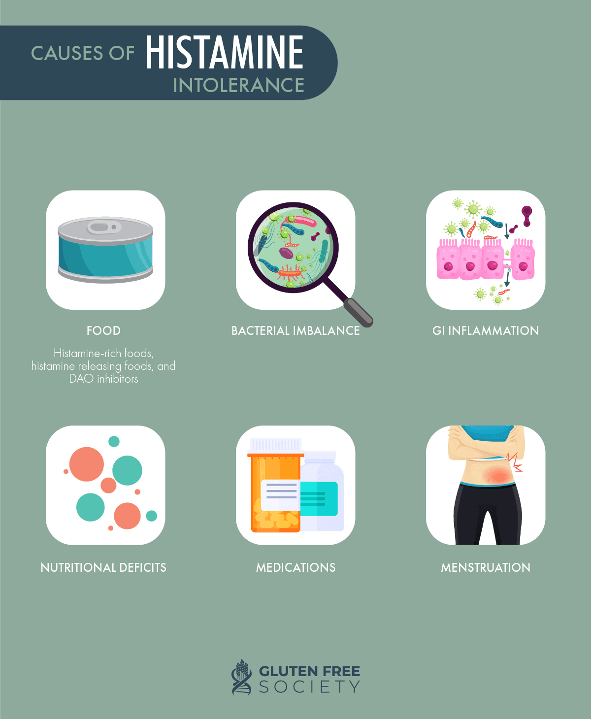Histamine Intolerance And Gluten Gluten Free Society